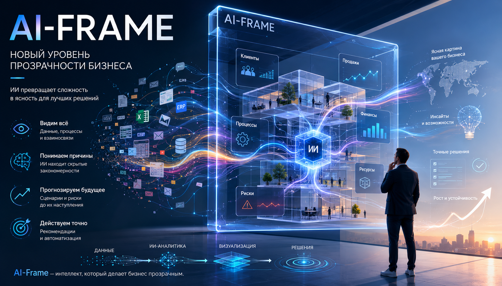 AI Frame: иИ сводит данные, процессы, продажи, финансы и риски в единый прозрачный каркас